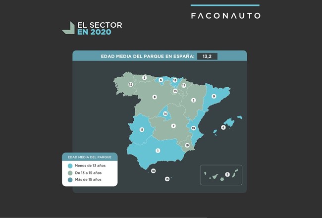 Faconauto pide incentivos al achatarramiento tras un aumento de la edad media del parque a 13,2 años