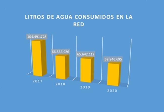 Toyota reduce a la mitad el consumo de agua en su red de concesionarios en España en los últimos 4 años