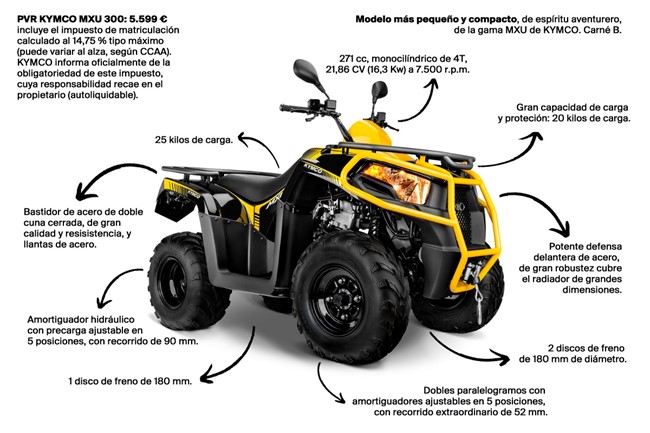 Kymco vuelve al mercado ATV y lanza en España el nuevo MXU 300