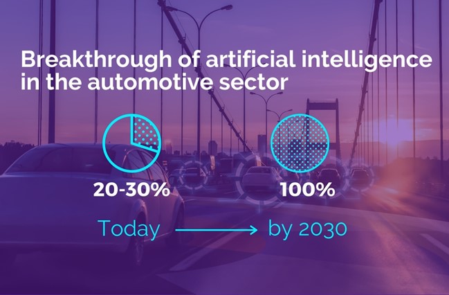 Los proveedores aseguran que en 2030 todos los vehículos nuevos tendrán inteligencia artificial