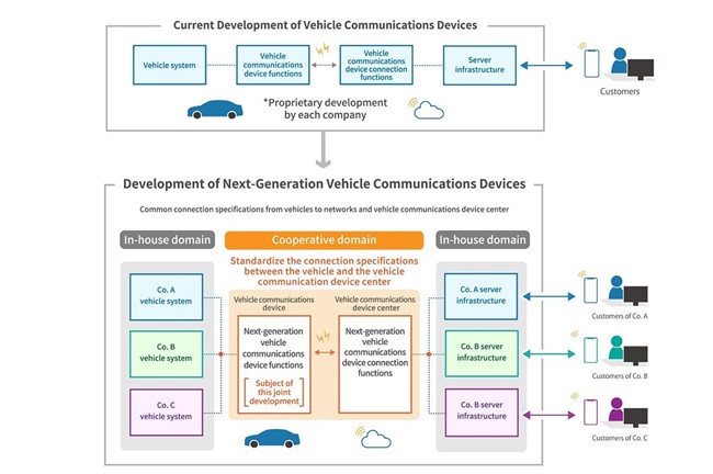 Toyota, Mazda, Suzuki, Subaru y Daihatsu estandarizarán los sistemas de comunicación de sus modelos