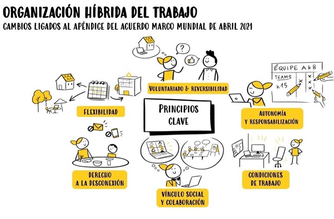 Renault impulsa el teletrabajo, con al menos dos días a la semana desde casa