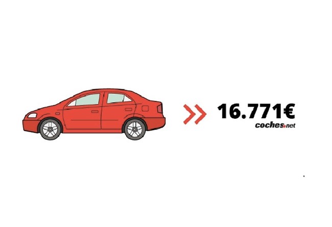 El precio medio del vehículo de ocasión sube un 0,8% en mayo, hasta 16.771 euros, el más alto registrado