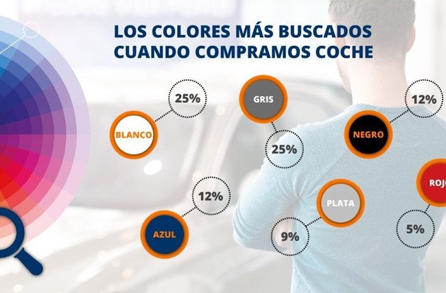 Gris, blanco y negro, los colores más buscados por los españoles a la hora de comprar un coche