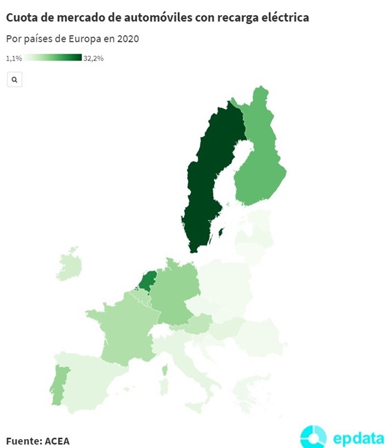 La cuota de mercado de los coches eléctricos en los países de la UE depende su PIB per cápita
