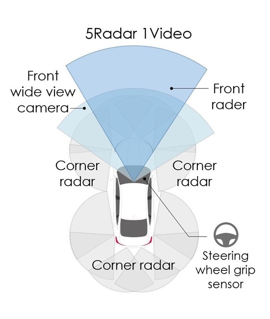 Honda presenta su nuevo sistema de seguridad omnidireccional y de asistencia al conductor