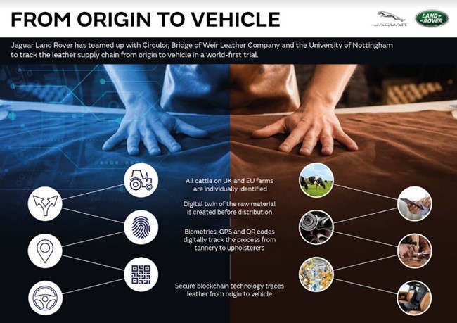 Jaguar Land Rover prueba la tecnología blockchain en una cadena de suministro de la piel de sus coches