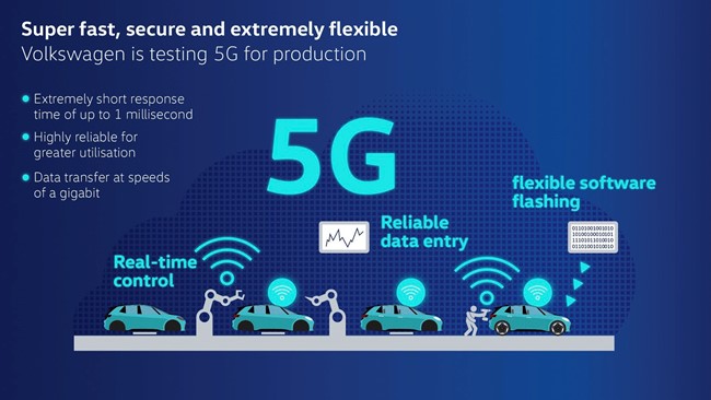Volkswagen lanza una red 5G para sus operaciones de producción en la planta de Wolfsburg (Alemania)