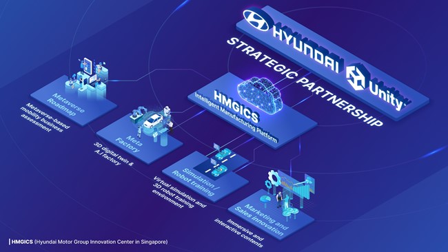Hyundai y Unity crearán de forma conjunta una metafábrica para impulsar la producción inteligente