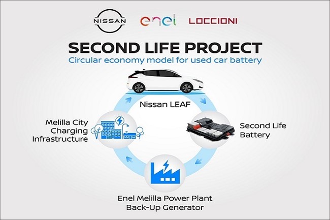 Nissan y Endesa colaborarán en un proyecto de economía circular en Melilla