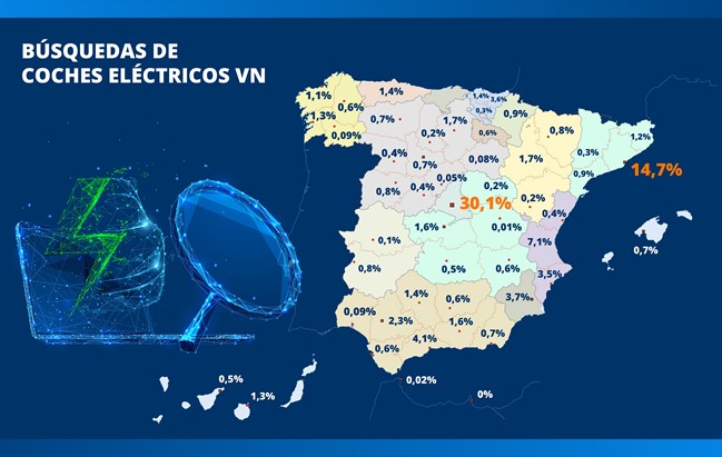Madrid y Barcelona suman el 45% de las búsquedas de nuevos vehículos eléctricos, según Sumauto