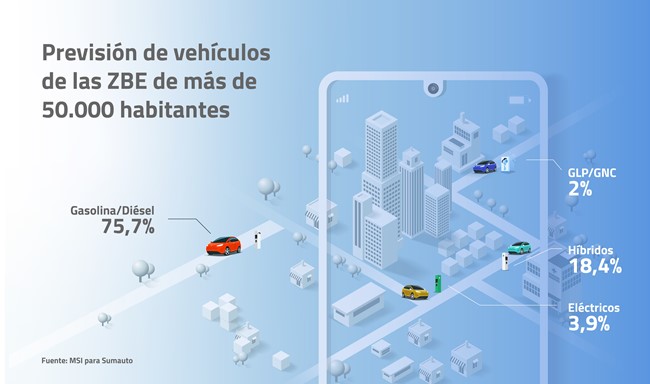 Tres de cada cuatro coches tendrán limitada la circulación en 2023 por la Ley de Cambio Climático