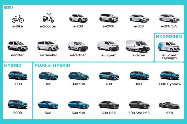 Todos los modelos de Peugeot estarán disponibles con al menos una motorización electrificada en 2023