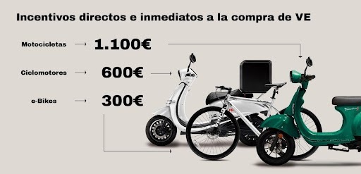 Velca hizo el 55% de sus ventas anuales en noviembre gracias a su plan de incentivos de 4 millones