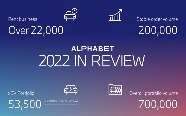 Alphabet (BMW) incorporó 53.500 vehículos electrificados a su flota en 2022