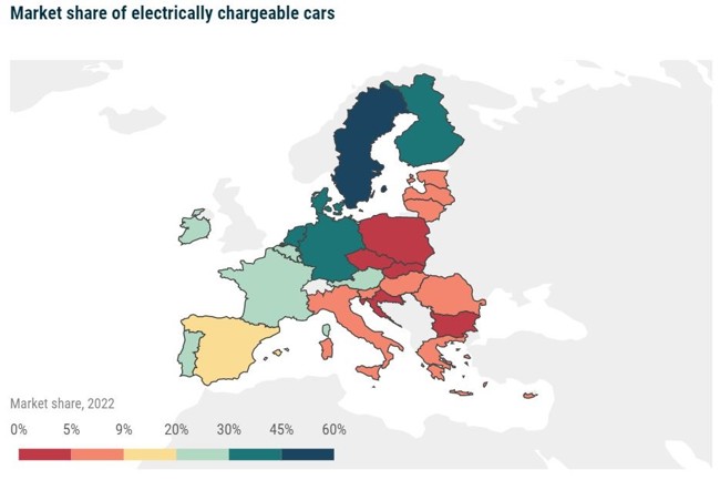 El nivel de renta lastra la penetración de los vehículos electrificados en la mayoría de la UE