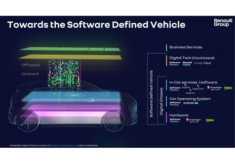 Renault Group y Valeo firman un acuerdo para el desarrollo de vehículos definidos por software