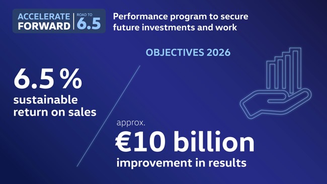 Volkswagen lanza un programa para mejorar los beneficios en 10.000 millones para 2026