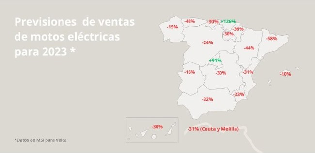 Las ventas de motos eléctricas crecerían un 30% con un plan de incentivos a la compra, según Velca