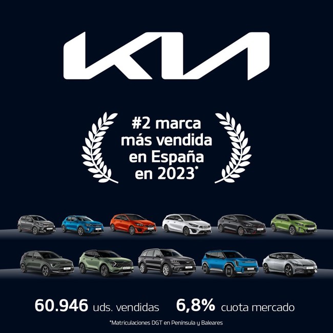Kia Iberia cierra 2023 con 60.946 unidades vendidas, un 4,3% más interanual y como segunda marca