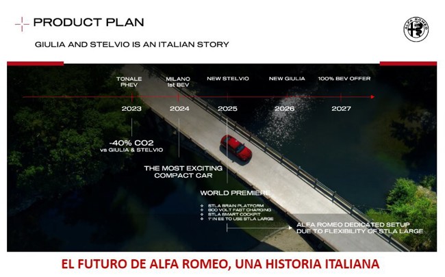 Alfa Romeo producirá sus nuevos Giulia y Stelvio exclusivamente en Italia con tecnologías innovadoras