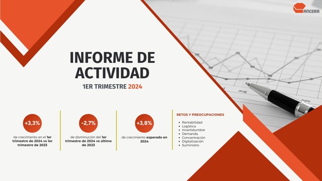El sector de la distribución de recambios crece un 3,3% en el primer trimestre, según Ancera