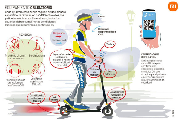 Xiaomi se alía con la DGT para evitar accidentes con vehículos eléctricos y fomentar la seguridad vial