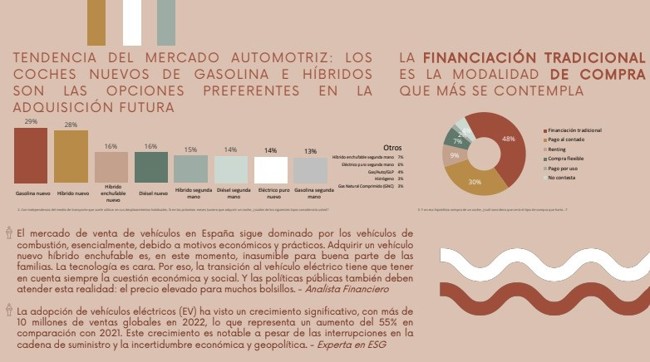 Más de siete de cada diez españoles, dispuestos a cambiar a un vehículo híbrido o eléctrico, según un estudio