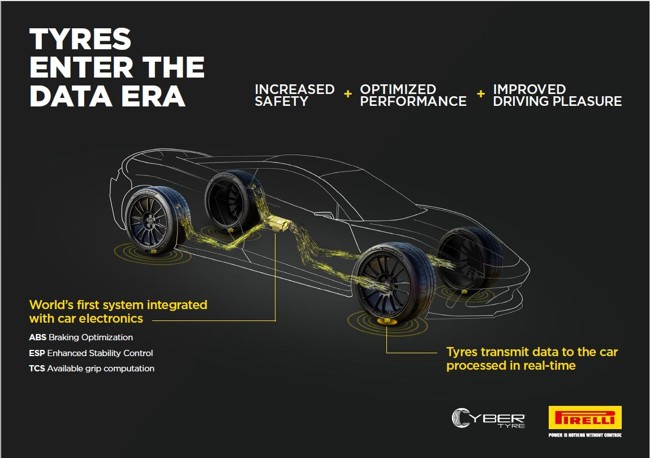 Pirelli integra a Bosch en el desarrollo de neumáticos inteligentes tras una década de trabajos