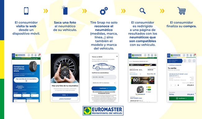 Euromaster lanza TireSnap, una sistema de identificación de neumáticos potenciado por IA