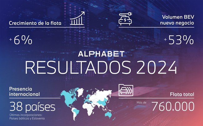 Alphabet (Grupo BMW) cierra 2024 con una flota de 760.000 vehículos, un 6% más