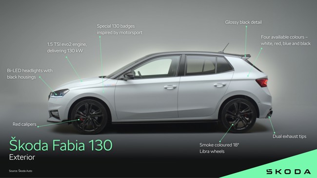Skoda lanza el Fabia 130, el modelo más rápido de la marca hasta la fecha, disponible a finales de 2025