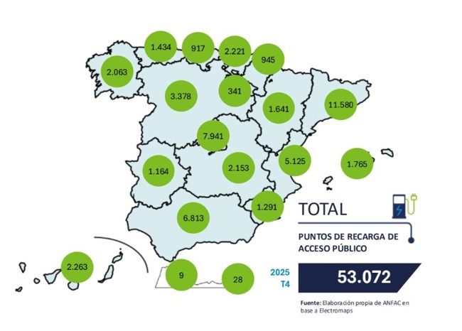 España cierra 2025 con 53.072 puntos de recarga, un 37% más que en 2024