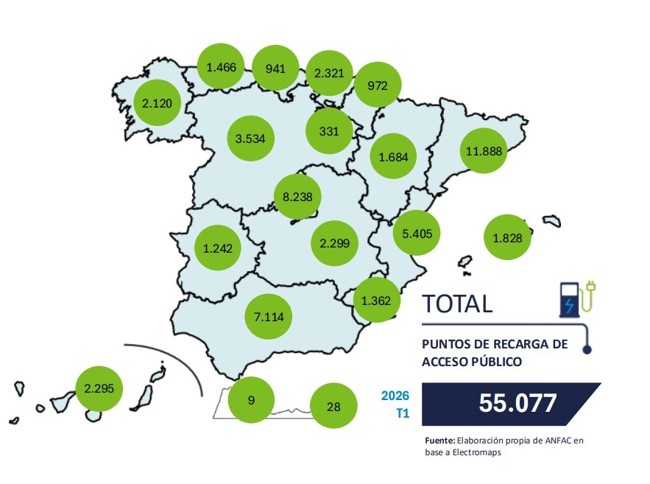 España supera los 55.000 puntos de recarga en el primer trimestre de 2026